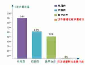 警惕!别让你的家人和你一起染上灰指甲-lni