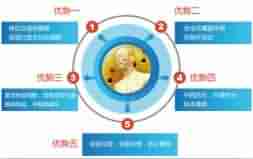 警惕牛皮癣危害 严重可危及生命-lni