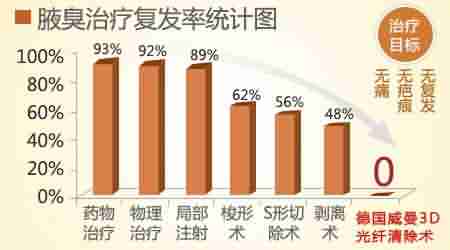 ����Ҹ��ҽ������Ҹ������-lni