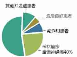【治疗】带状疱疹怎么治 北大中医帮你忙-lni