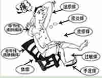 找准病因治疗皮肤瘙痒 省钱更省心-lni
