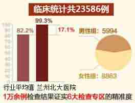 带状疱疹是怎么回事?该怎么治疗-lni