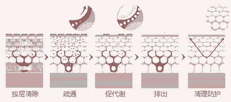 【黄褐斑】OS医学分层祛斑-lni