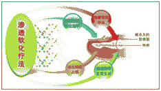 ��ָ�׷���������ô��-lni