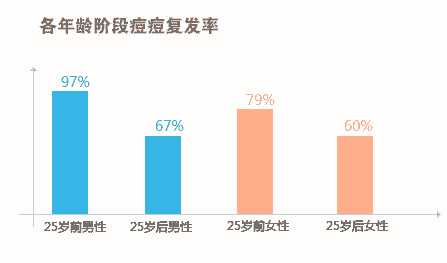 北大倡导科学祛痘 让青春不再有“痘”留-lni