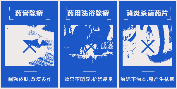 ����ҽ��������ʶƤ��Ѣ��֢״-lni