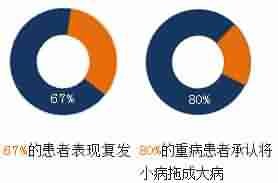 ������Ѫ˿ ѡ�����ݱ���-lni