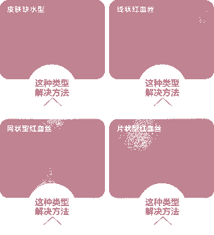 兰州哪家医院治疗红血丝好-lni